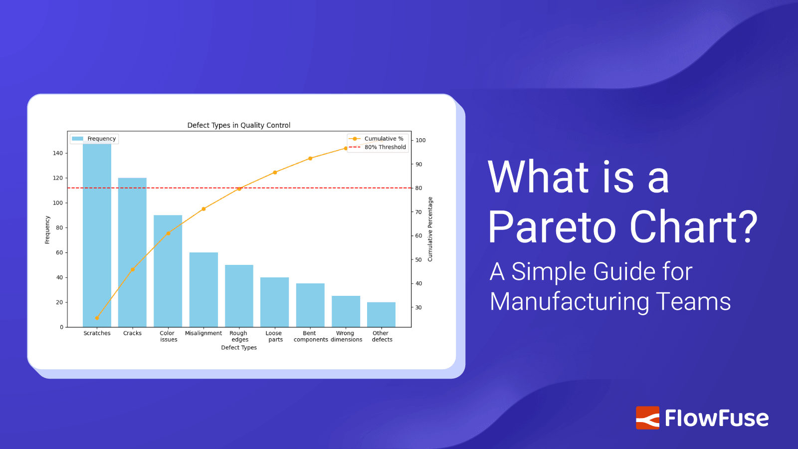 Image representing What is a Pareto Chart? A Simple Guide for Manufacturing Teams